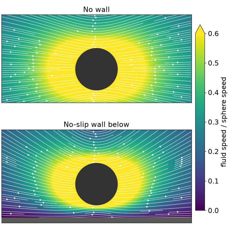 Flow around a sphere moving to the right, far from a wall and just above a wall, with streamlines